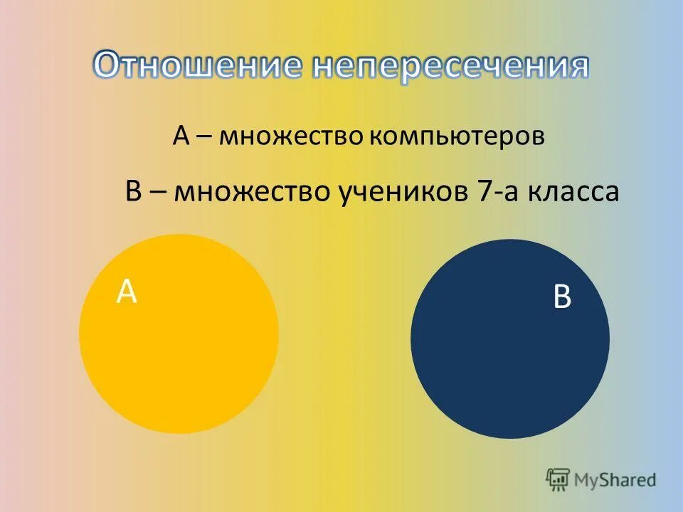 Назовите какое нибудь множество учеников вашей школы. Является подмножеством мн. Знак подмножества. Множества и подмножества. Является подмножеством мн.