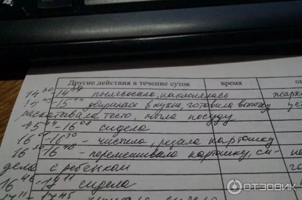 Заполнение дневника суточного мониторирования. Дневник суточного мониторинга артериального давления. дневник суточного мониторирования экг. дневник суточного мониторирования ад. холтер ведение дневника.
