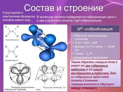 Строение этилена