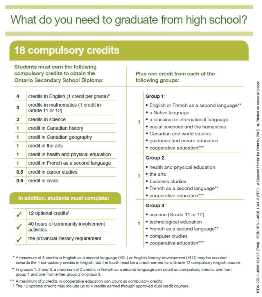 Optional course. Graduate courses предложение. course перевод. requirements of the school. education credit.