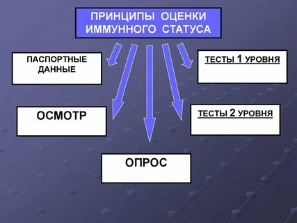 Оценка уровня иммунитета