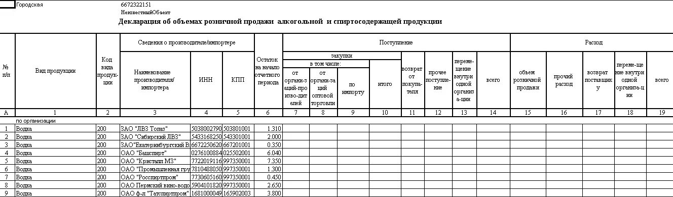 Срок сдачи алкогольной декларации в 2024 году