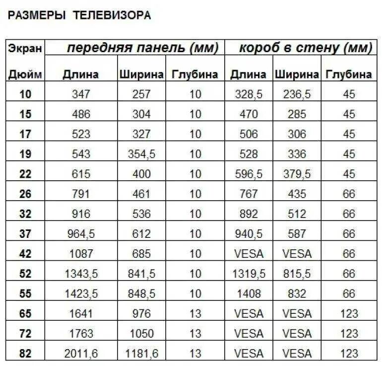 Телевизор самсунг 75 дюймов габариты высота ширина. Диагональ телевизора в см и дюймах таблица 32 дюйма. Дюймы телевизора в сантиметры таблица. Дюймы в телевизорах таблица размеров. 75 дюймов сколько ширина телевизора