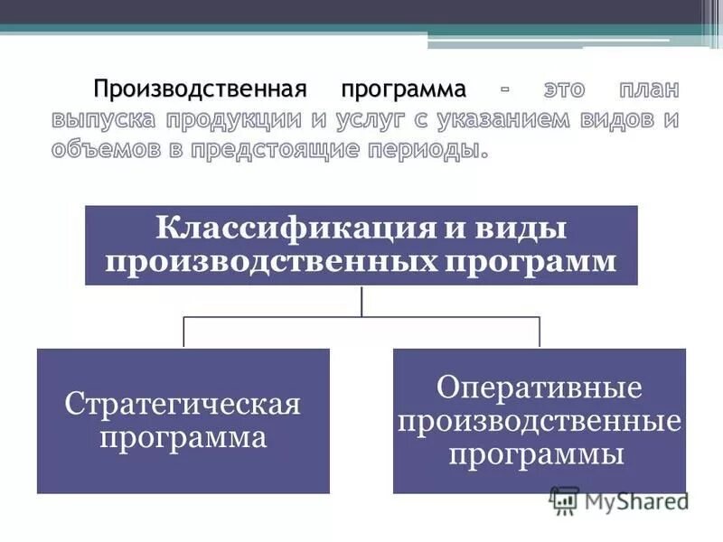 Дусалеев вячеслав юрьевич. Федеральная программа промышленной программы. Федеральная программа промышленной программы. Финансирование государственных программ. Порядок разработки государственных программ.