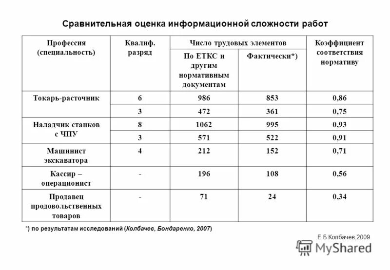 тарифная ставка оплаты труда. категория ремонтной сложности оборудования таблица. категория сложности 1 ремонта оборудования. единицы сложности работы. ремонтная сложность станков таблица.