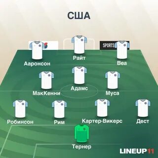 Состав сша