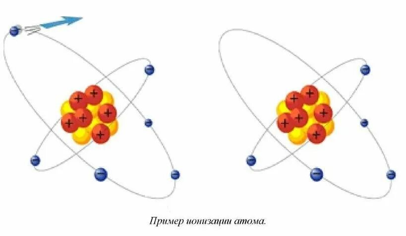 Излучение атома. Схема образования alcl3. Атом. Если атом отдает электроны то он. Термическая ионизация схема.