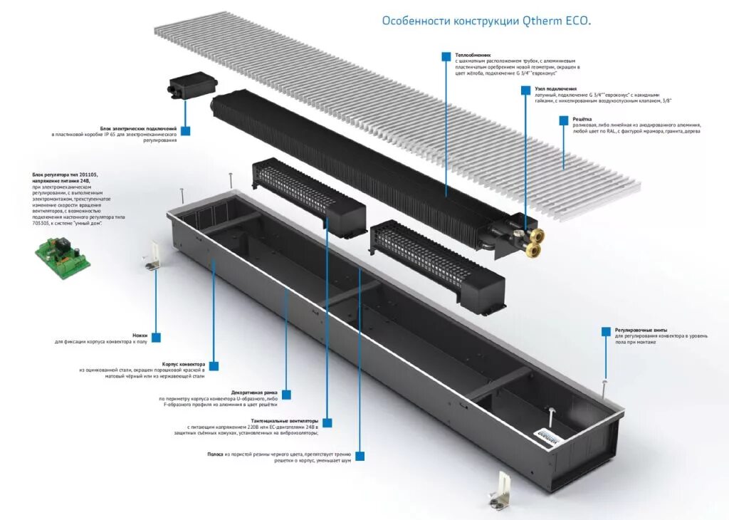 Конвектор описание. Varmann Qtherm 230х75х2250. Varmann Qtherm Eco 230x90x1600. Varmann Qtherm 370x75x1500. Varmann Qtherm 230х75х800.
