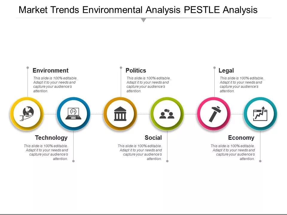 Environment analysis. Environmental trends. environment analysis marketing. pestle анализ роснефть. environmental analysis example.