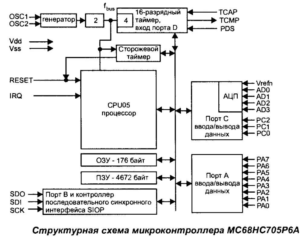 Управляющий микроконтроллер. Схема 8 битного процессора. структурная схема микроконтроллера at90c8534. функциональная схема стиральной машины. функциональная блок-схема стиральной машины.