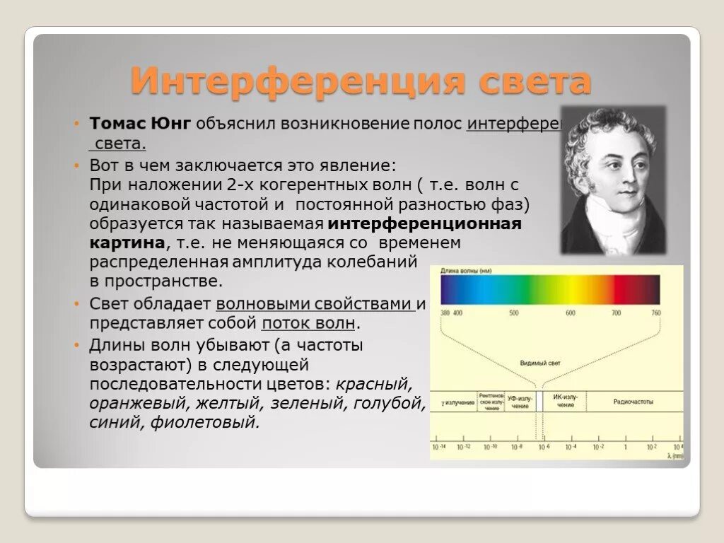 Какое явление объясняется интерференцией