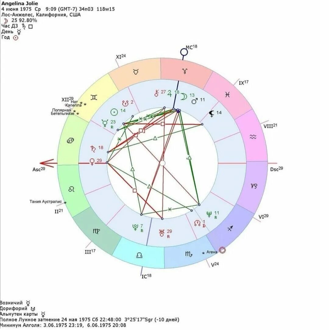 Натальная карта жидковский выпуск. Анджелина Джоли натальная карта. Натальная карта Анджелины Джоли Джйотиш. Анджелина Джоли натальная карта Ведическая астрология.
