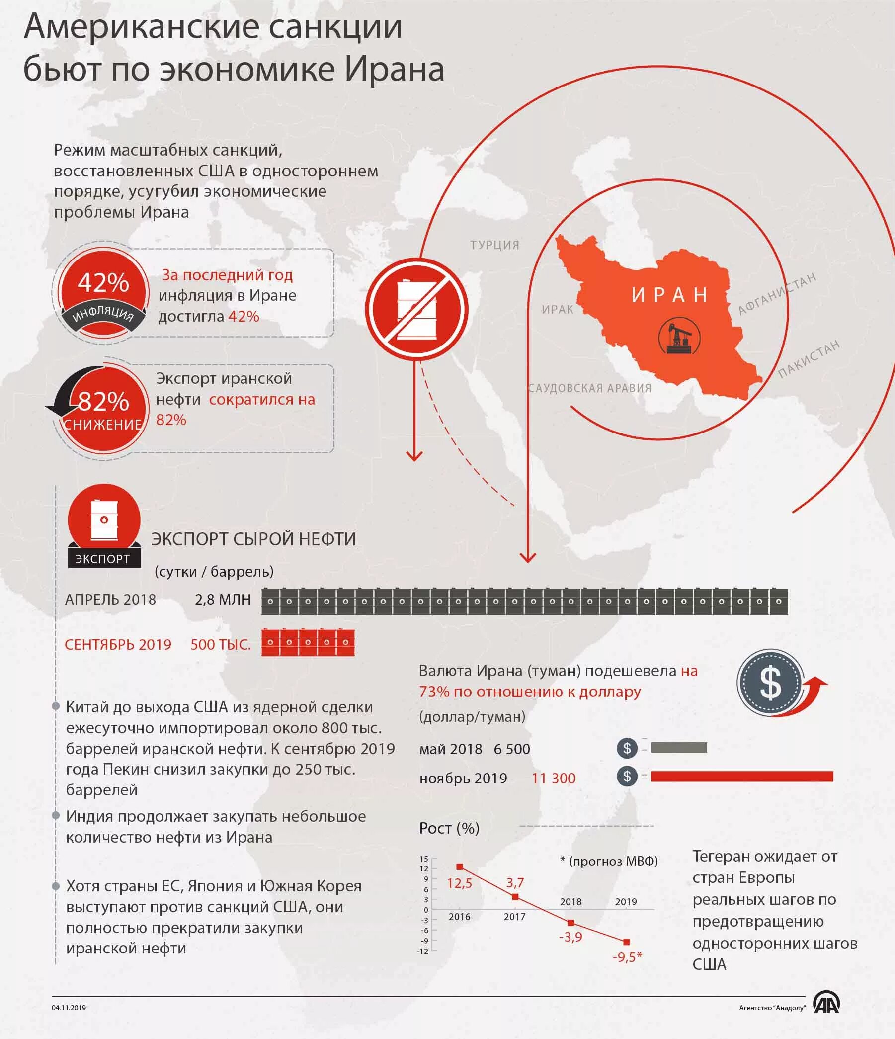 Санкции против Ирана инфографика. Санкции инфографика. Санкции против России инфографика. Инфографика по санкциям. Пакет санкций против рф сколько