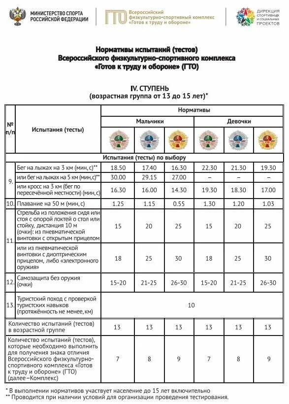 Ступени гто по годам. Сообщение ступени гто. Гто ступени и нормативы 5 ступень. Ступени гто по возрастам таблица 5 ступень. Ступени гто по возрастам таблица 5 ступень.