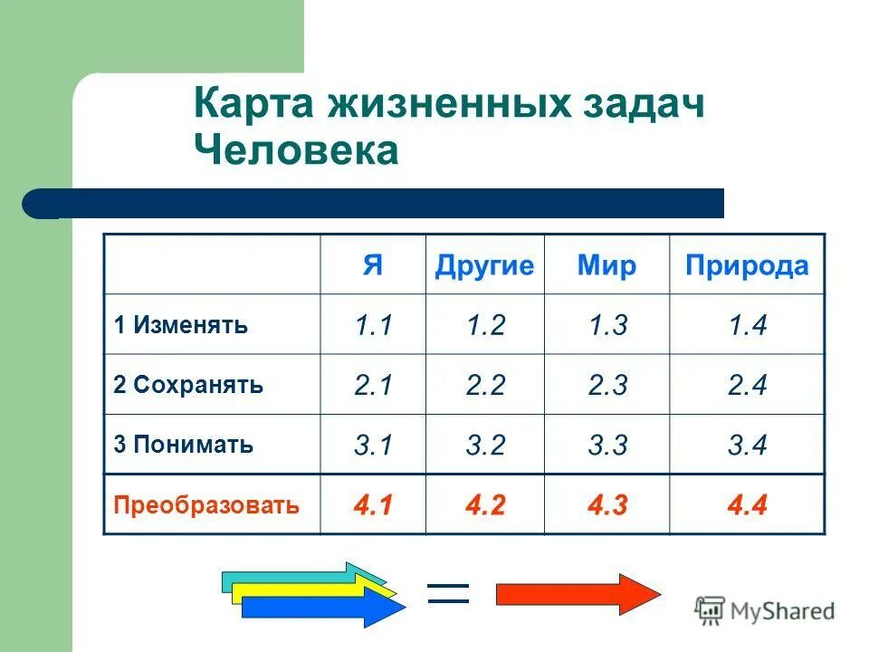 жизненная задача человека. жизненные цели человека список. жизненная задача человека. решение жизненных задач. задачи в жизни человека.