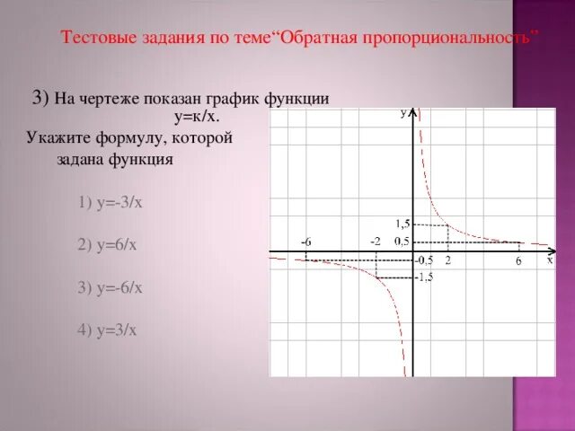 Постройте график функции у укажите область. График Обратная пропрц. График обратной пропорциональности. График функции у=х. Функция обратной пропорциональности.