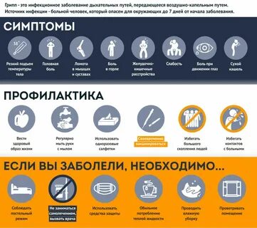 Как понять заболел или нет
