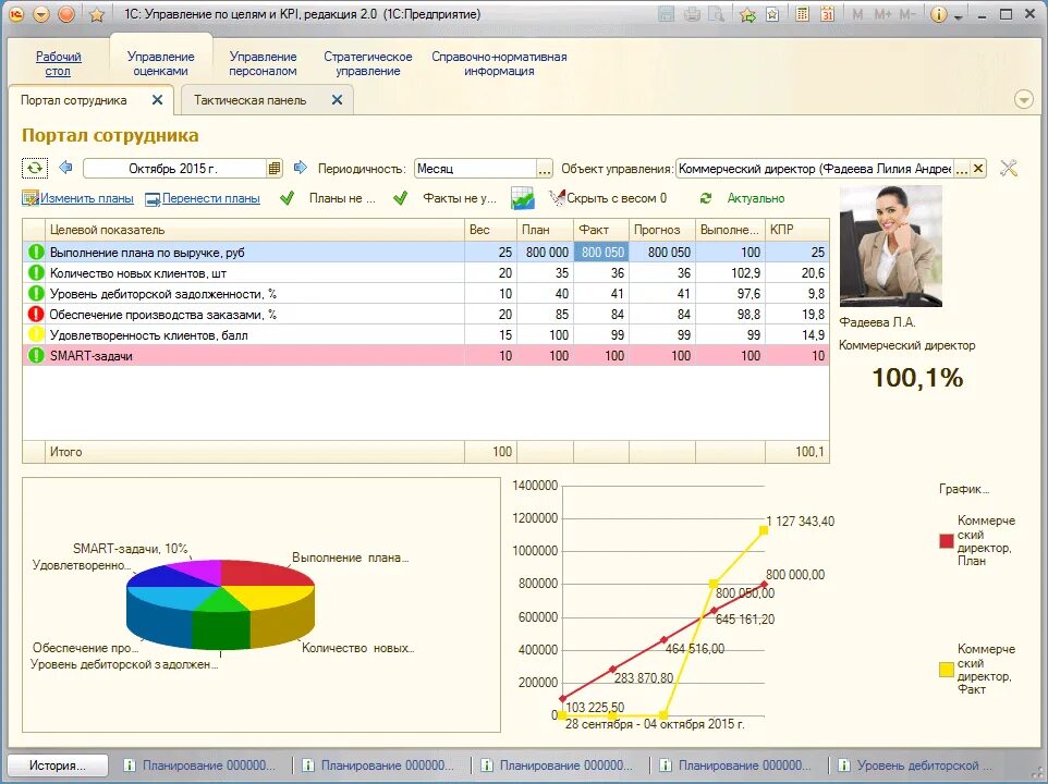 Финансовые kpi. KPI руководителей производственного предприятия. KPI показатели для руководителя отдела. KPI коммерческого отдела. KPI ключевые показатели эффективности генерального директора.