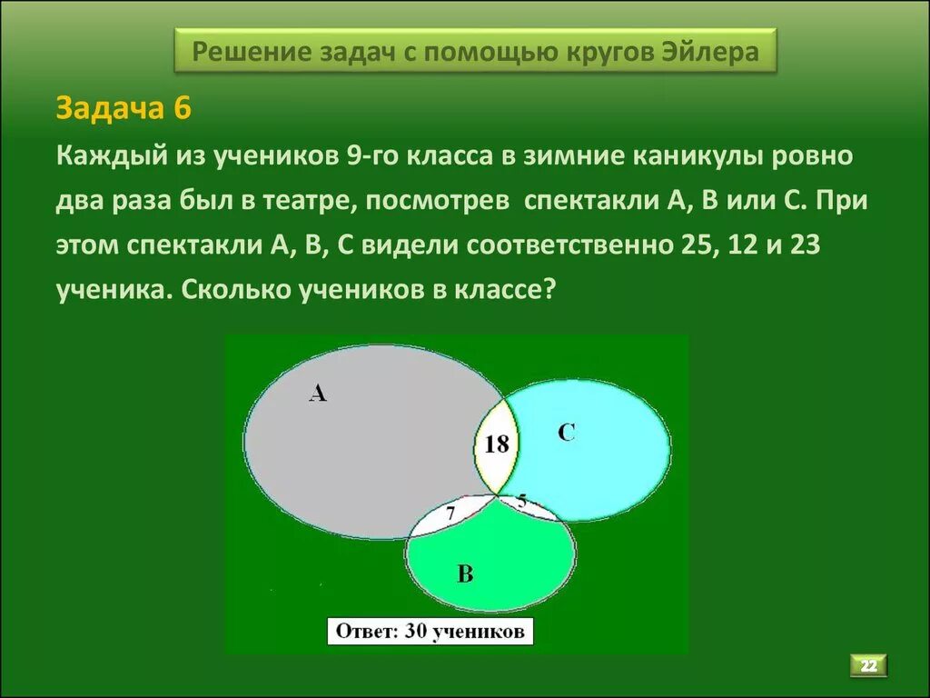 Решение кон. Задачи решаемс помощью кругов Эйлера. Задачи на круги Эйлера 6 класс. Задачи по математике круги Эйлера. Решение задач с помощью кругов Эйлера 4 класс.