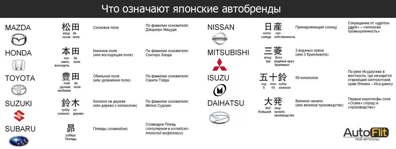 Honda перевод. Японские марки. Японские марки авто. Японские бренды автомобилей. Японские автомобильные бренды.