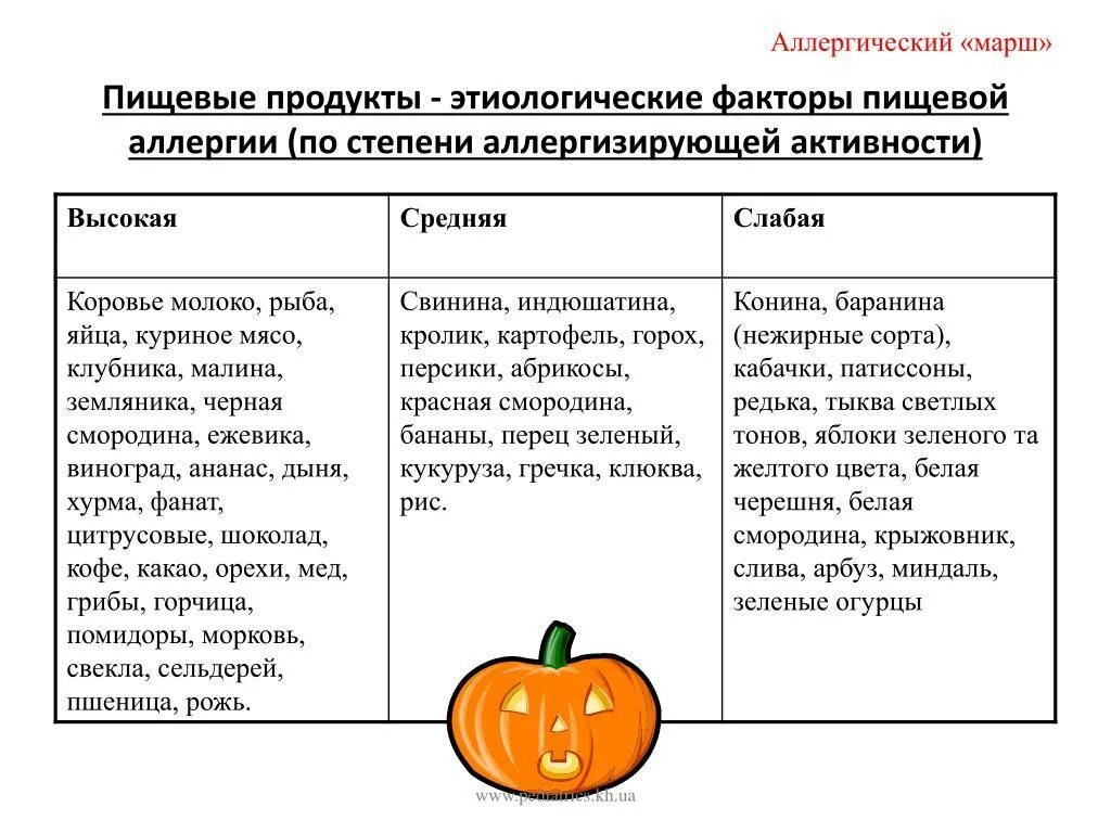 Можно ли черешню при грудном вскармливании