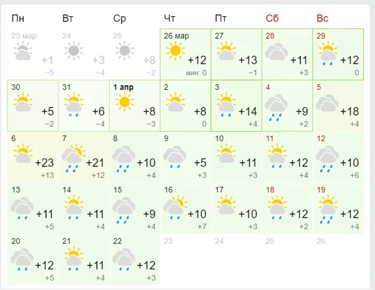 Погода в чернушке. Евпатория климат по месяцам. Погода в Белорецке. Погода в Евпатории на месяц. Погода Набережные Челны.
