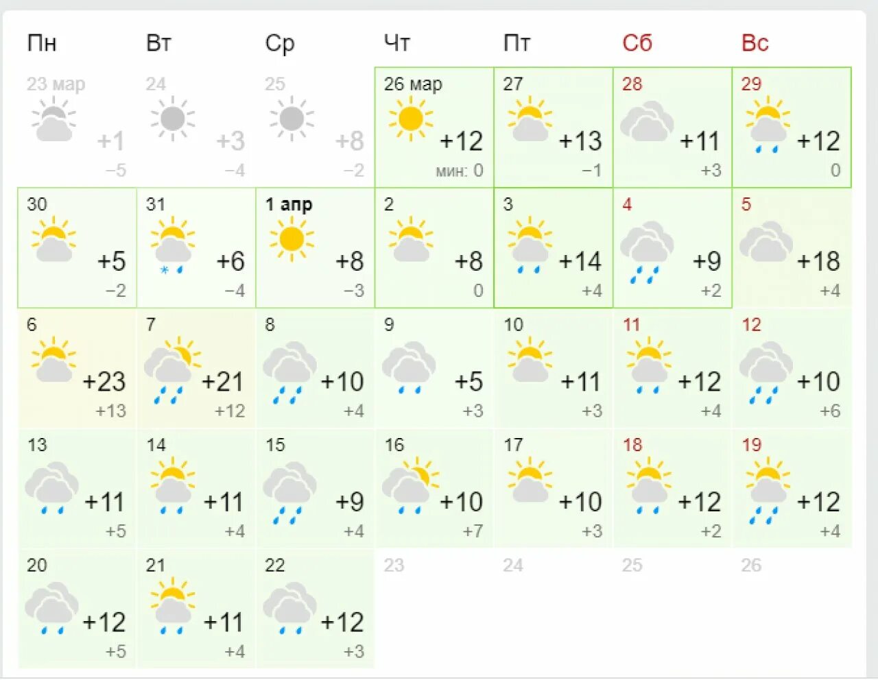 Погода в белорецке точный прогноз. Евпатория климат по месяцам. погода в белорецке. погода в евпатории на месяц. погода набережные челны.
