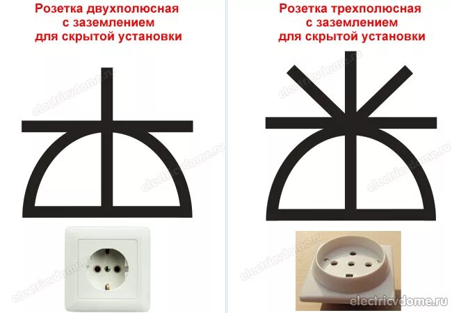 условное обозначение розетки с заземлением на схеме. установка двухполюсной розетки. розетка двойная внутренняя с заземлением шнайдер айри54. двойная розетка в 1 подрозетник legrand. розетка двойная накладная с заземлением.