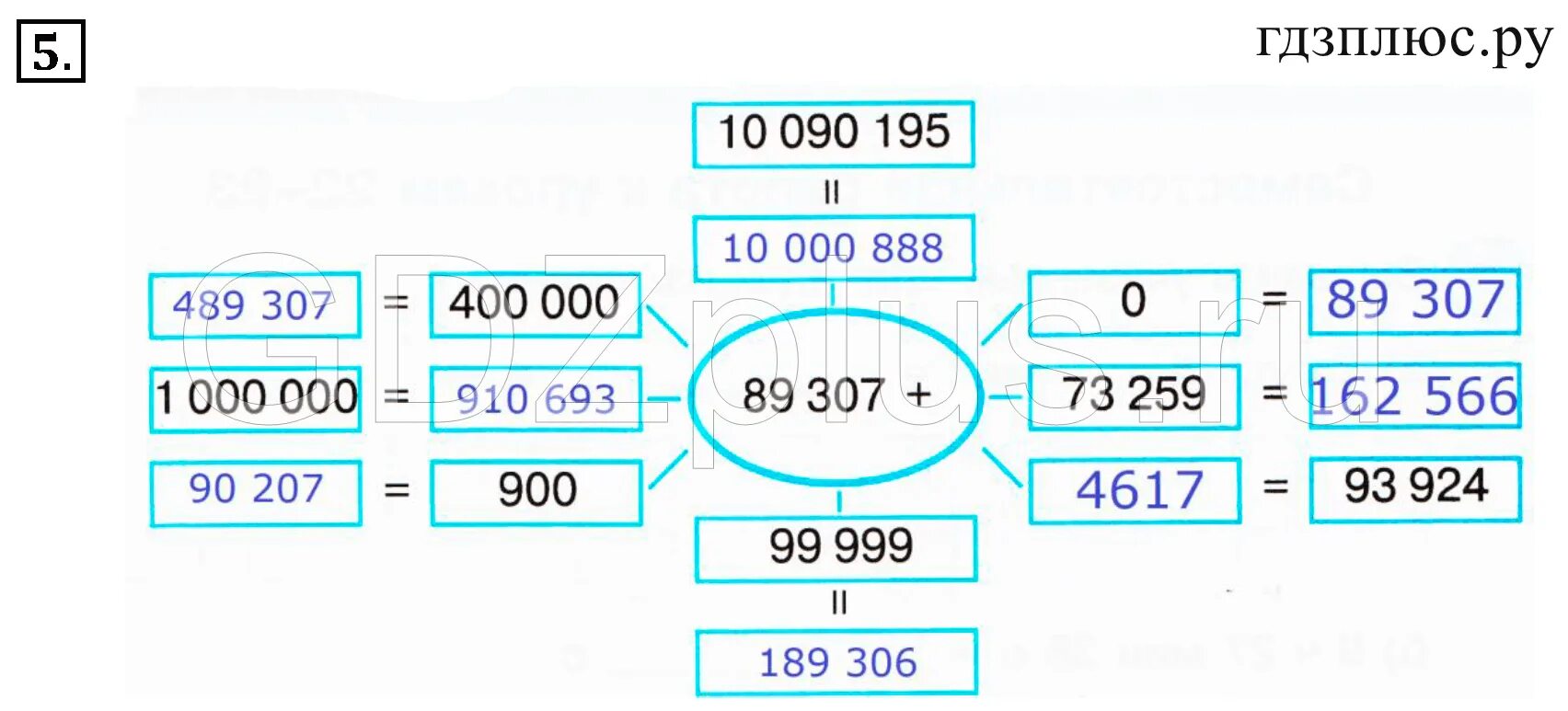 Математика учебник 1 класс 2 часть стр 73 задание 6 7. Программа действий в математике 3 класс петерсон. Формулы зависимости между величинами 3 класс петерсон. Математика петерсон 1 класс 3 часть. Петерсон 3 класс 15 урок.