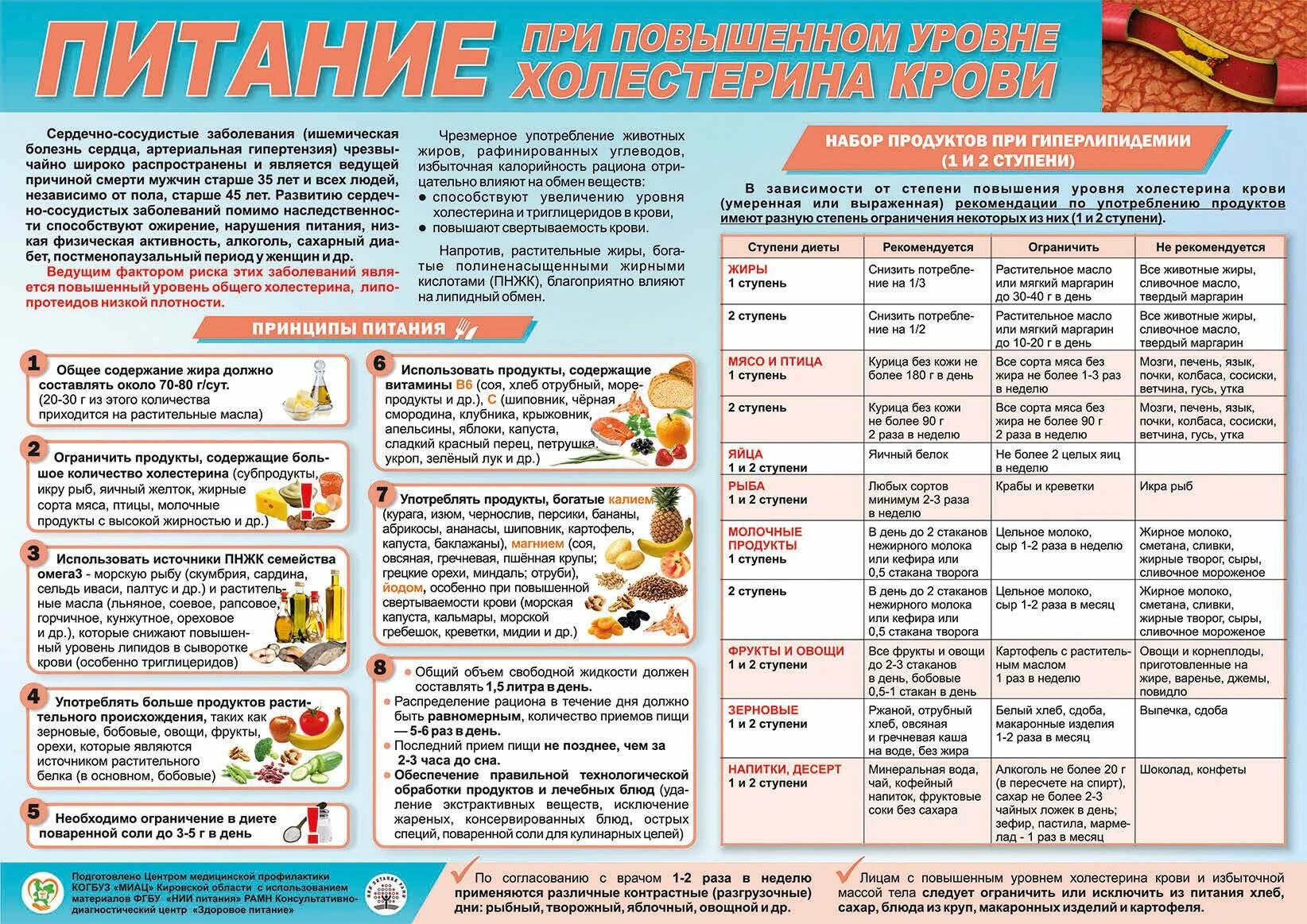 Диета при повышенном холестерине. Диета при высоком холестерине. Диета при повышенном х. Диета при высоком Холес. Меню на неделю при повышенном креатинине