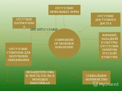 Семья моральные нормы