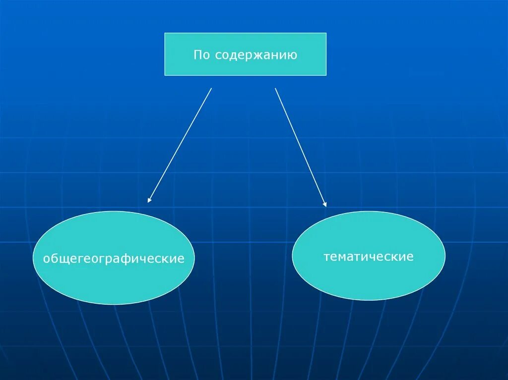 Виды изображений. Какие бывают изображения. Общегеографические учения. Группа общегеографических наук. Тематически по содержанию.