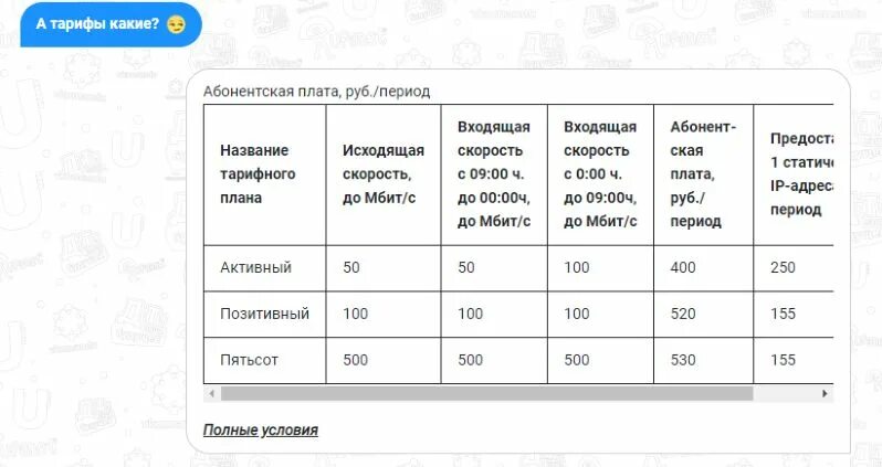 Тарифы уфанет 2025. Тарифы уфанет 2025