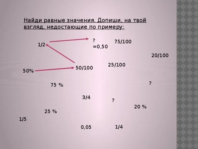 Допиши недостающие числа. Найди равные значения, допиши на твой взгляд недостаточные по примеру. Допиши пропущенные числа 40 минут. Найди равные значения допиши на твой взгляд предстоящие по примеру. 24 в отношении 1 3