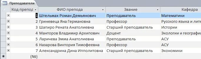 Таблица студентов номер группы курс Факультет курс группа