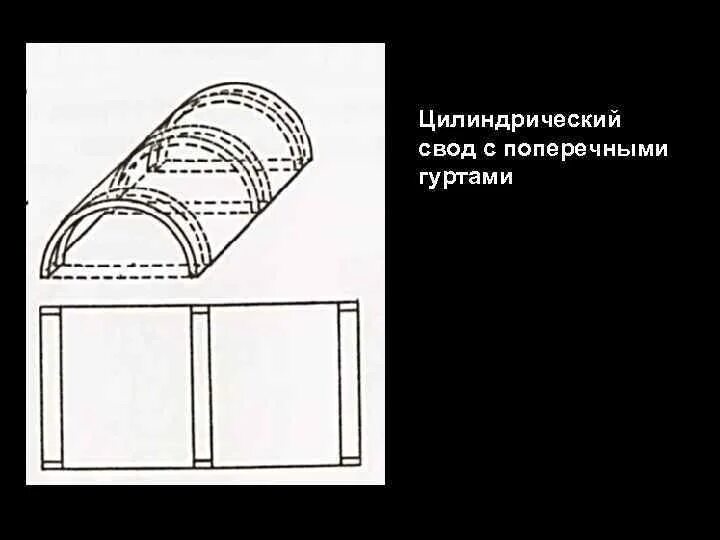 Направление свода. Романский цилиндрический свод. Цилиндрический свод в древнем Риме. Цилиндрический свод в архитектуре романского стиля. Цилиндрические своды в романском стиле.