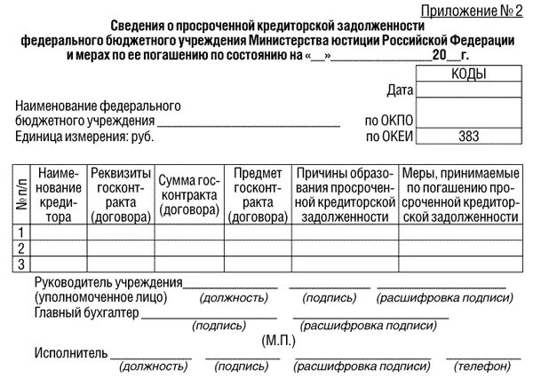 Списание бюджетной задолженности