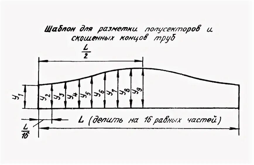 Как сделать шаблон для трубы. Шаблоны отводов для изоляции. как сделать шаблон для трубы под 90. лекало для отвода 90 градусов для трубы. развертка отвода 90 градусов.