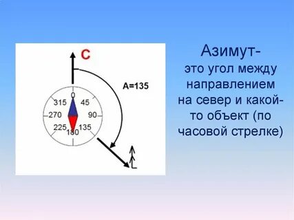 Какому азимут