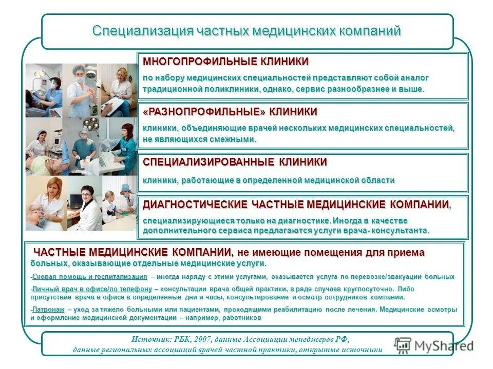 Допускается ли размещение медицинской организации. Частные медицинские организации. частные мед организации. платные медицинские услуги примеры. виды оказания медицинских услуг.