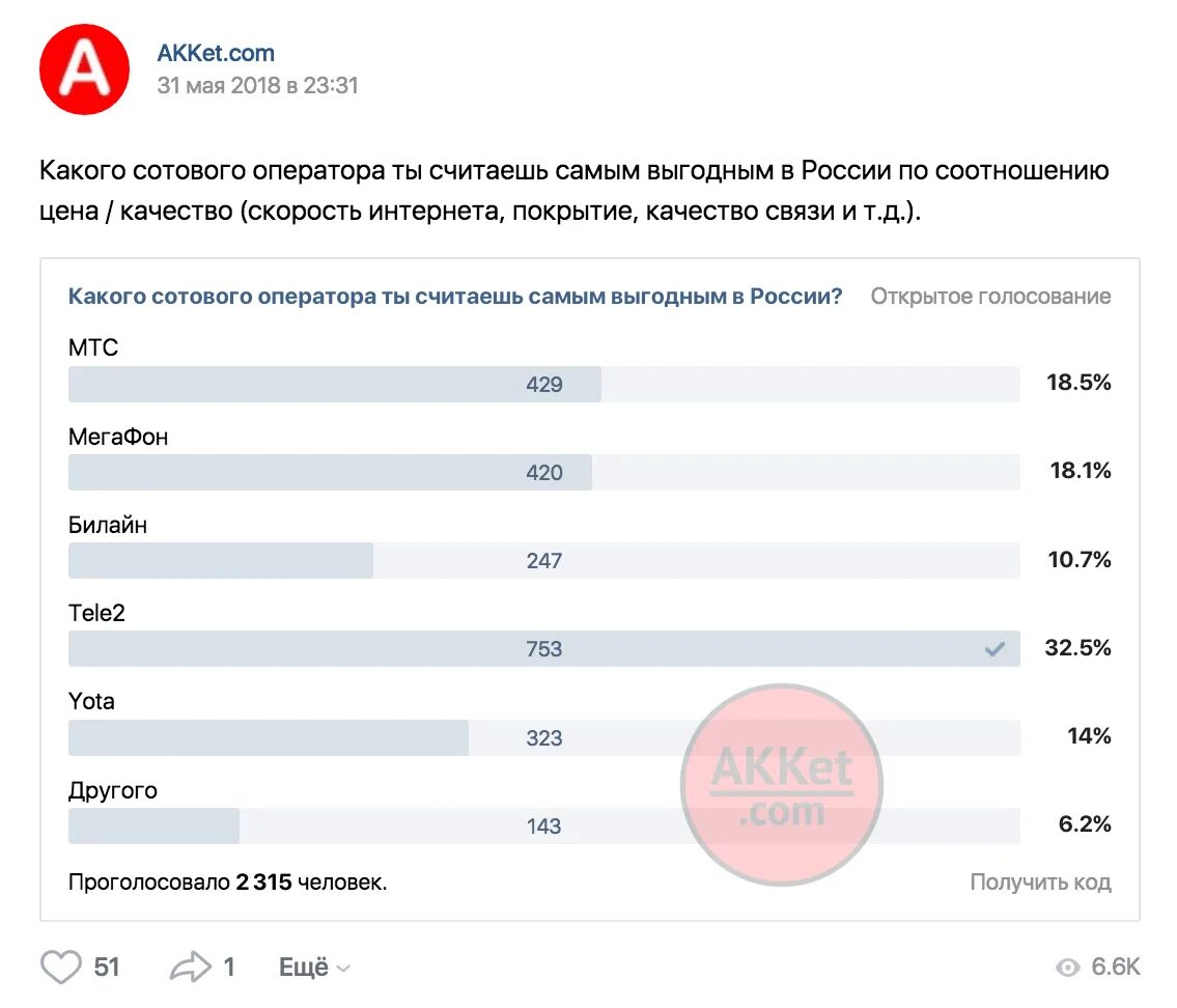 Выгодные связи ответы. Какой сотовый оператор лучше. Самый выгодный оператор связи. Самый популярный оператор сотовой связи. Самые популярные мобильные операторы в России.