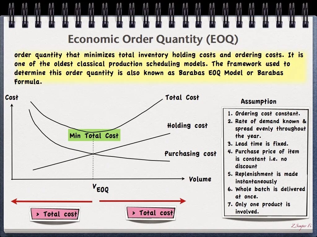 Ordering quantity. Модель EOQ – economic order Quantity. Метод EOQ. Economic order Quantity формула. Модель EOQ формула.