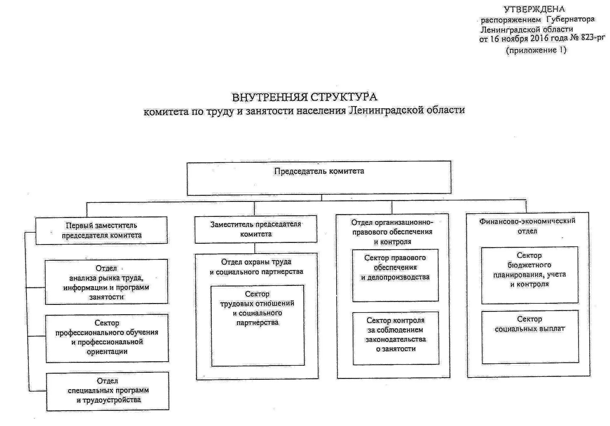 Федеральная служба по труду и занятости. Структура федеральной службы по труду и занятости рф схема. Структура федеральной службы по труду и занятости схема. Структура органов занятости в рф. Структура трудовой инспекции рф.