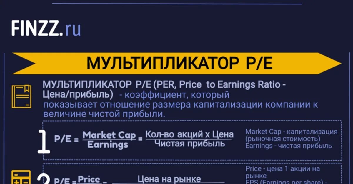 Сайт мультипликатор. Pe мультипликатор. pe коэффициент что это. мультипликаторы акций шпаргалка. коэффициент цена прибыль.