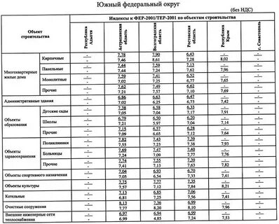 Индексы цен 3 квартал 2024