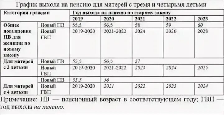 Многодетным пенсия во сколько лет. Стаж для многодетных матерей для пенсии. Пенсия многодетной матери 3. Пенсия многодетной матери 3 детей без стажа. Размер пенсии многодетной матери 3 детей.