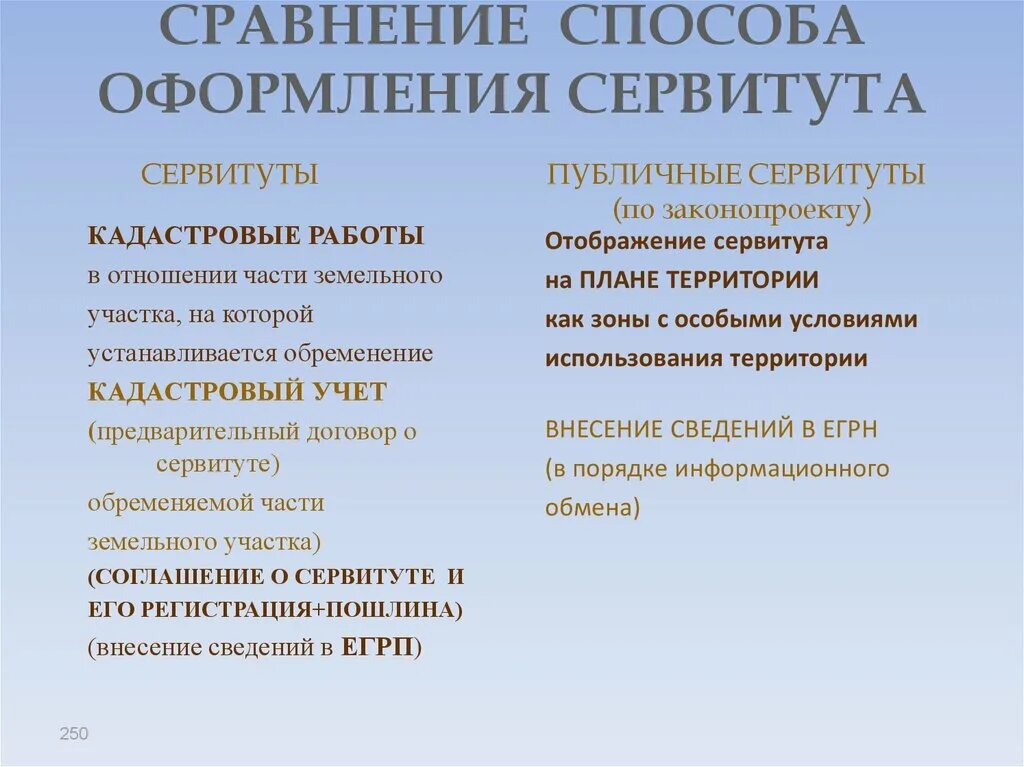 Прекращение земельного сервитута. Виды публичного сервитута. Отличие частного и публичного сервитута. Сравнение частного и публичного сервитута. Таблица земельные сервитуты.