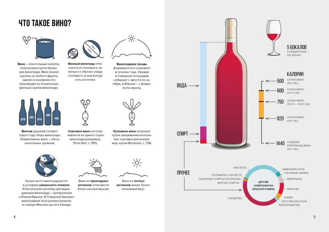 Wine Folly вино практический. Wine Folly: вино. Практический путеводитель Пакетт м., Хэммек Дж.. Wine Folly. Вино. Практический путеводитель. Инфографика вино. Какое вино легче