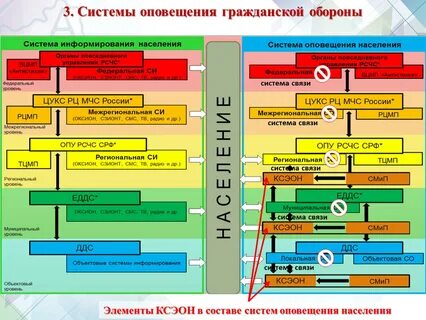 Положение о системе оповещения 2021