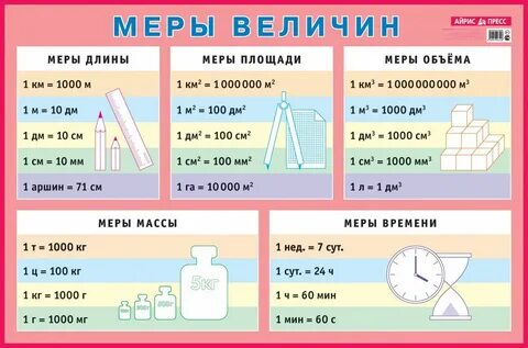 Меры длины таблица